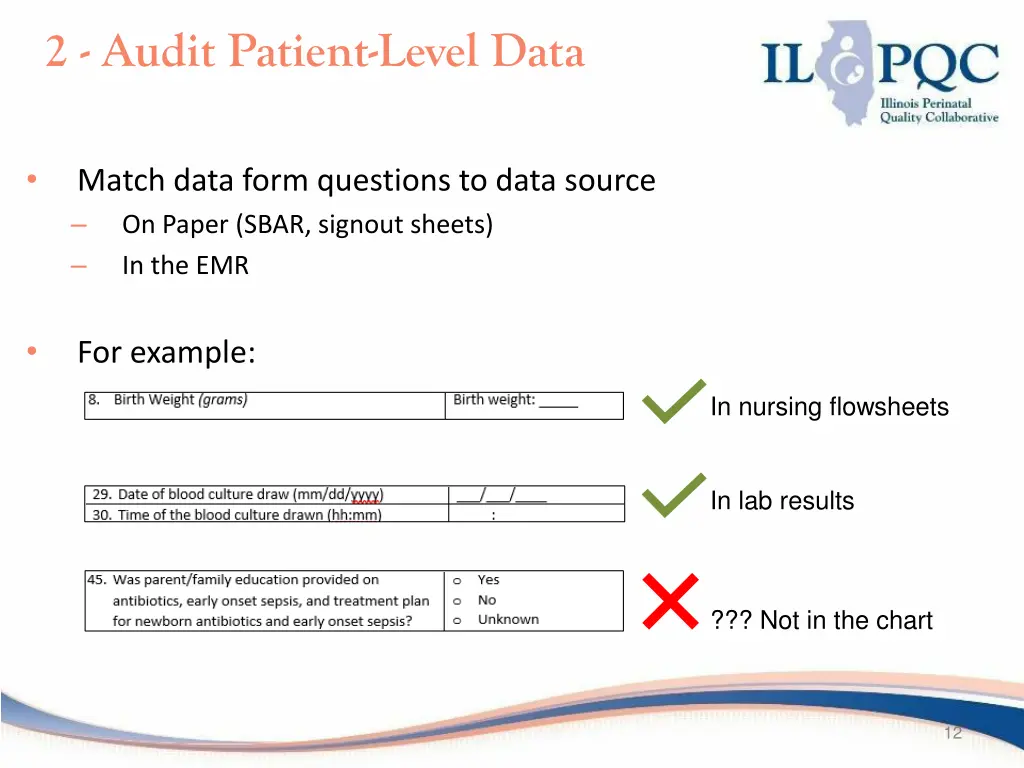 2 audit patient level data