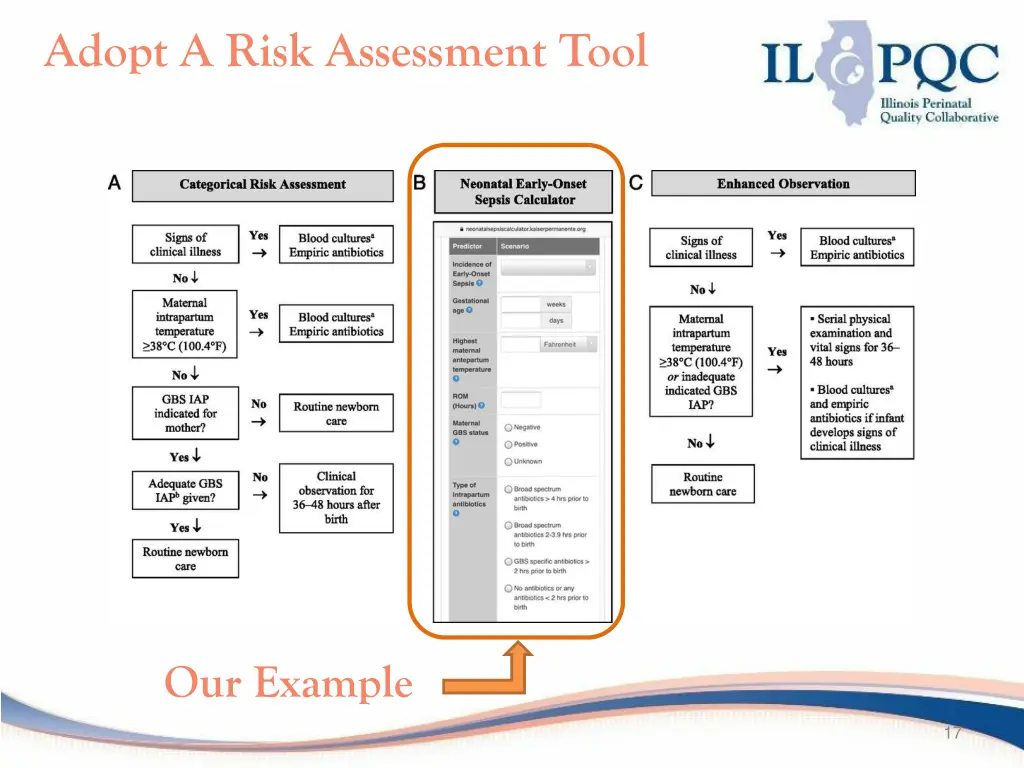 adopt a risk assessment tool