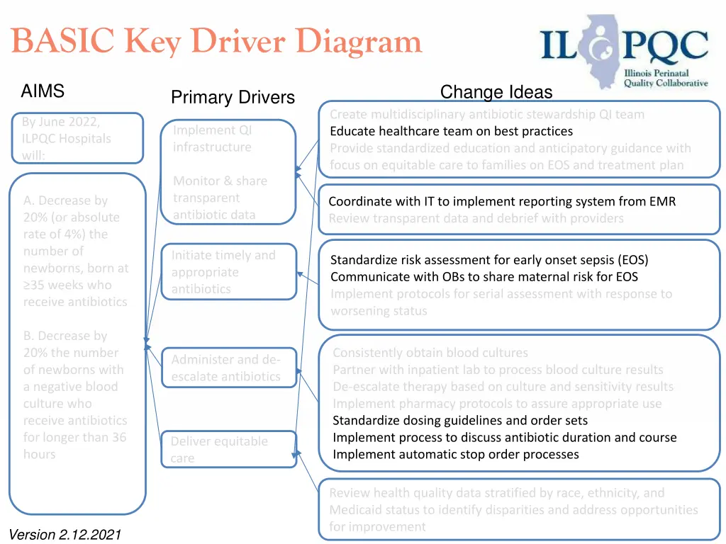 basic key driver diagram 1