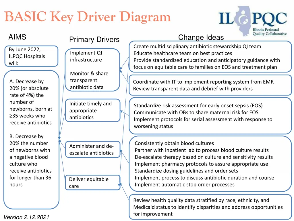 basic key driver diagram