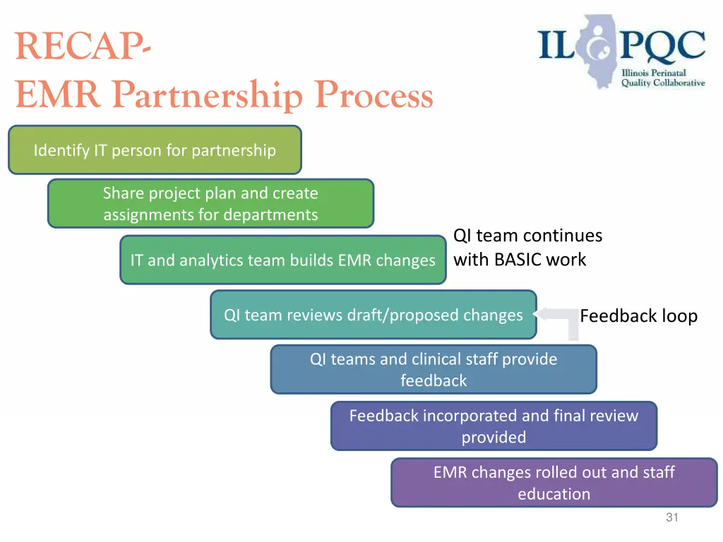 recap emr partnership process