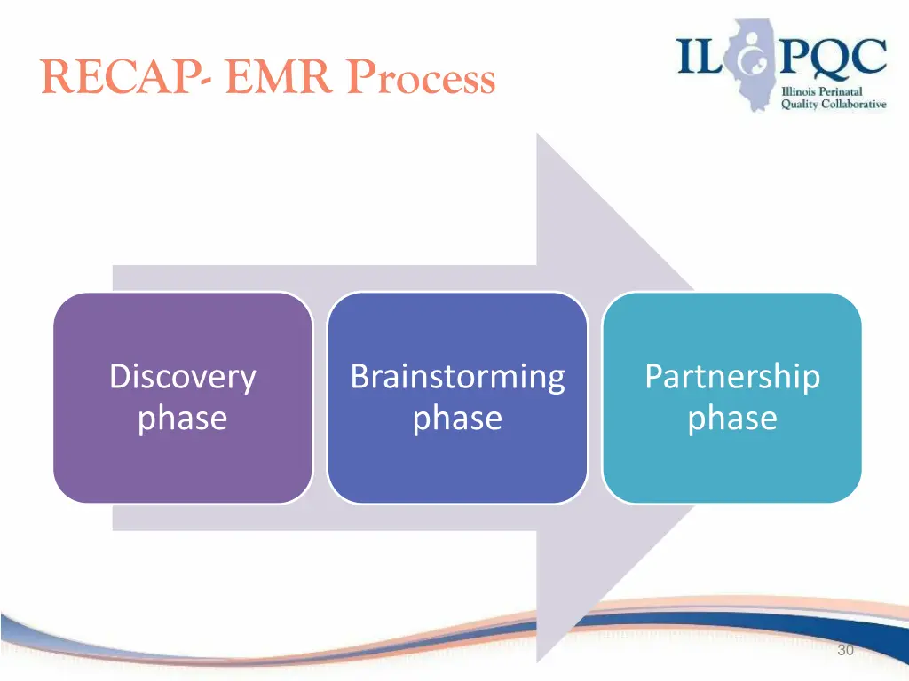 recap emr process