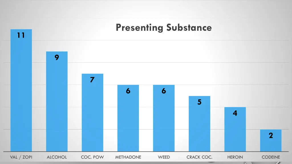 presenting substance