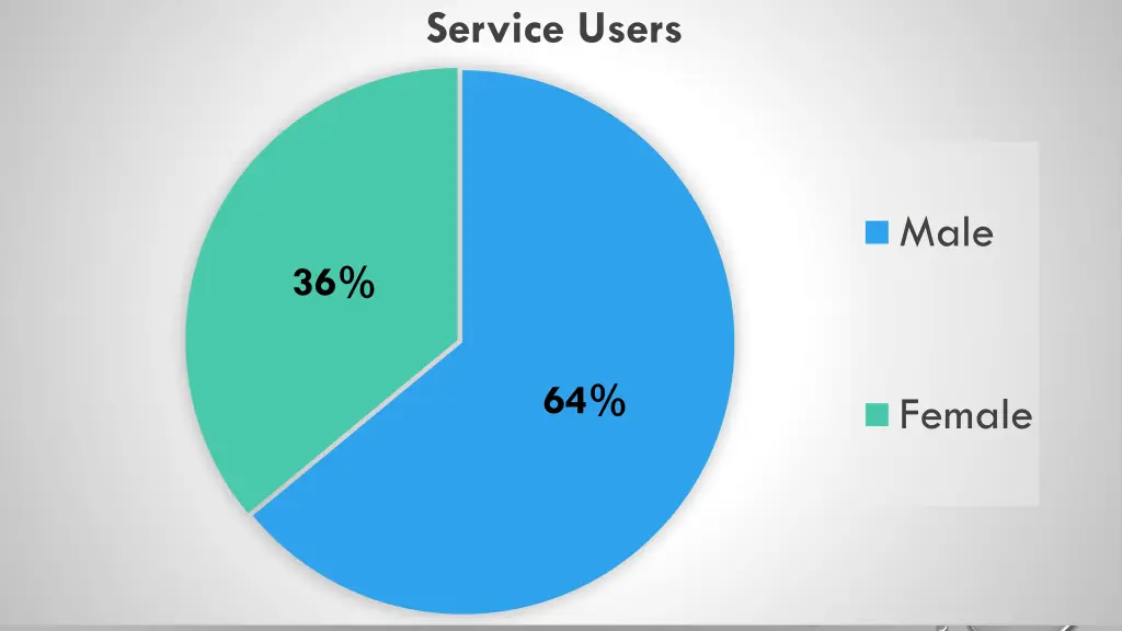 service users