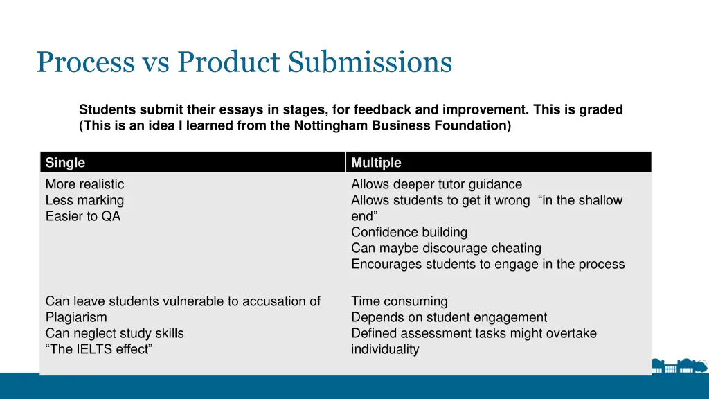 process vs product submissions