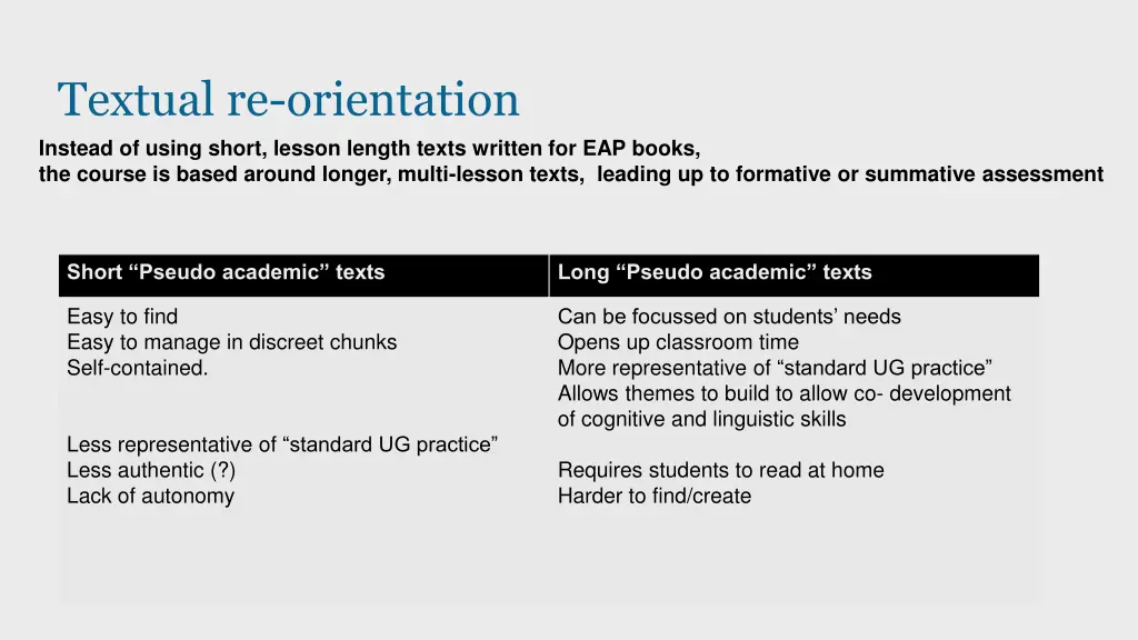 textual re orientation instead of using short