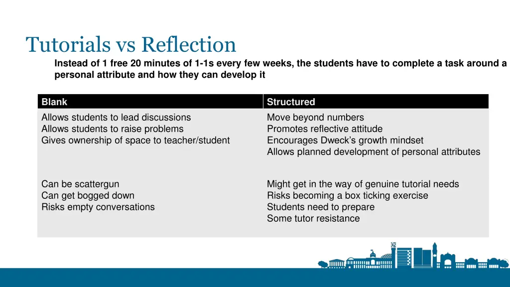 tutorials vs reflection instead of 1 free