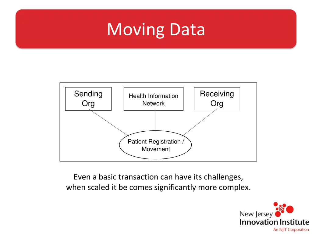 moving data