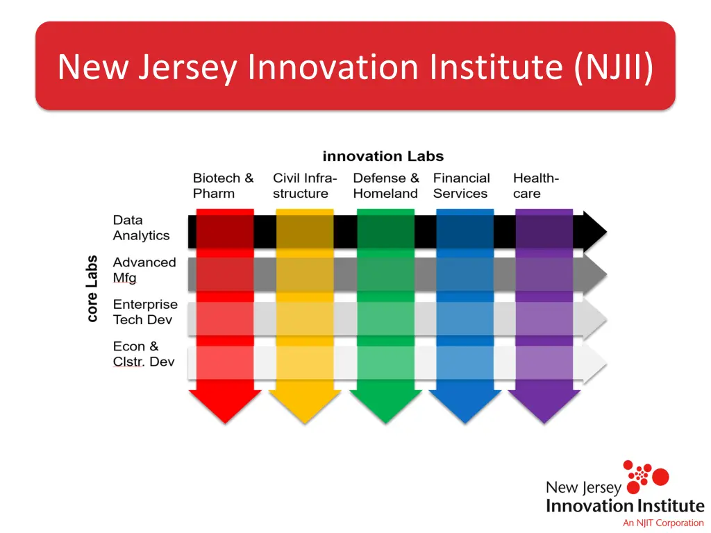 new jersey innovation institute njii