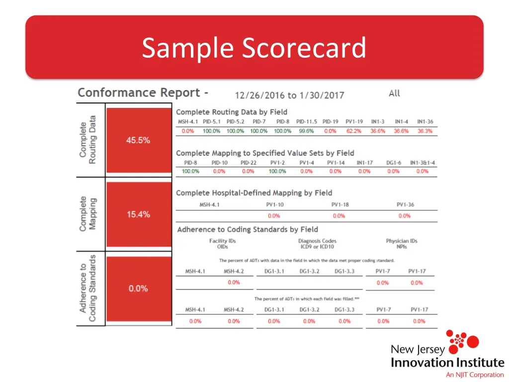 sample scorecard