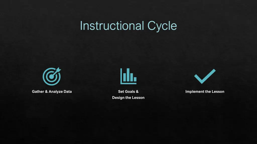 instructional cycle instructional cycle