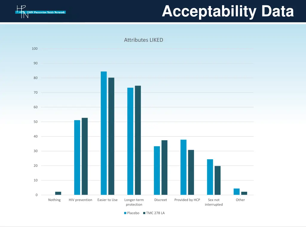 acceptability data 1