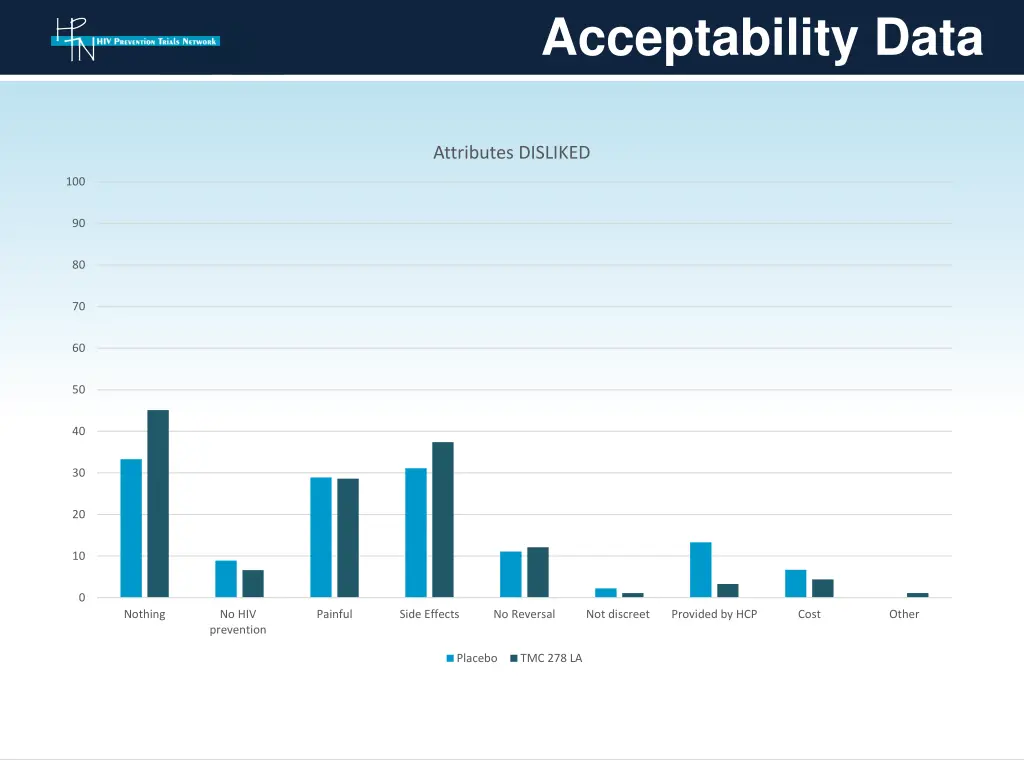 acceptability data 2