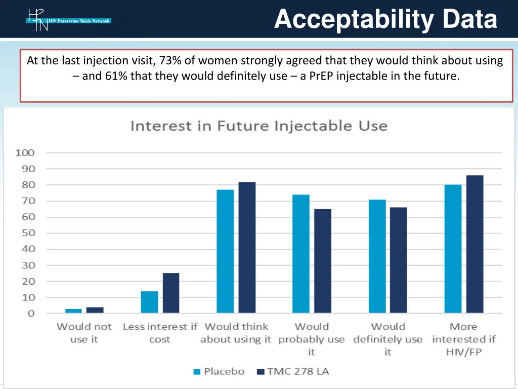 acceptability data 3