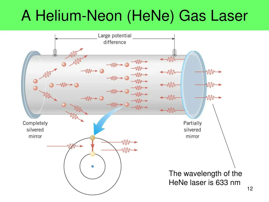 a helium neon hene gas laser