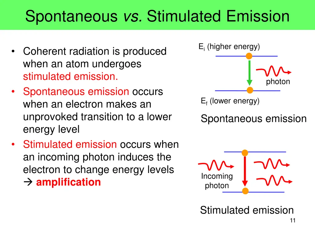 spontaneous vs stimulated emission