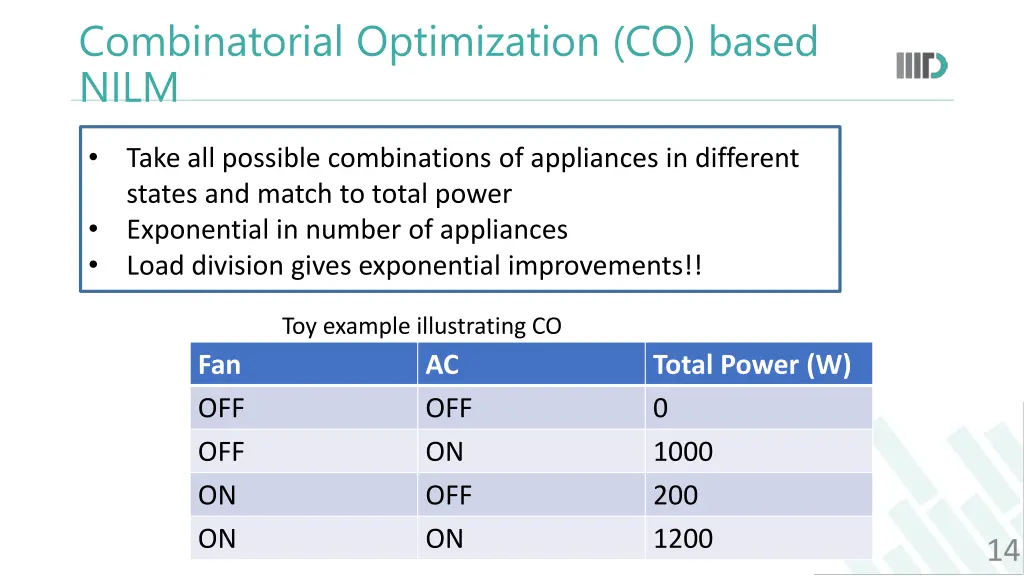 combinatorial optimization co based nilm