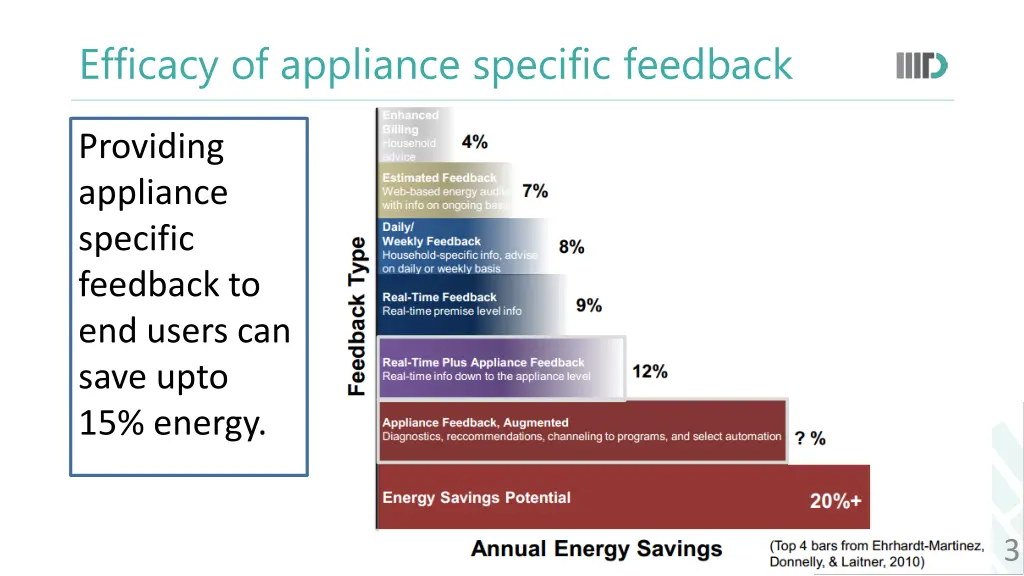 efficacy of appliance specific feedback