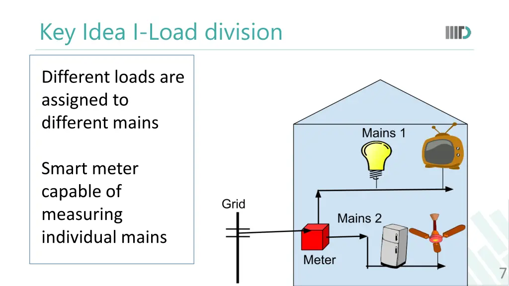 key idea i load division