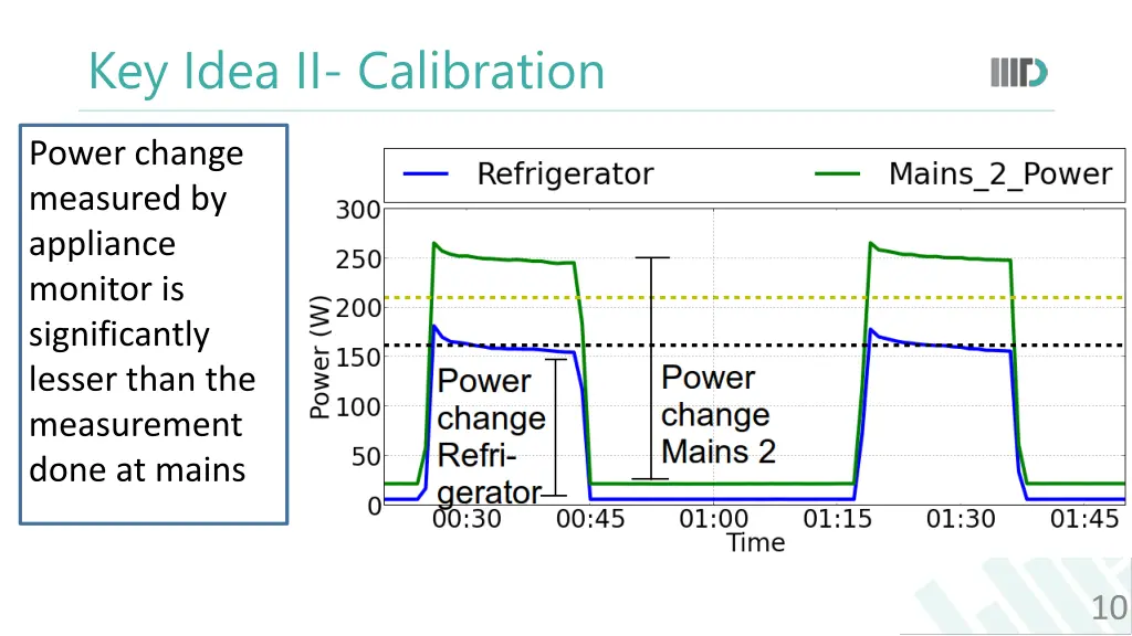 key idea ii calibration 1