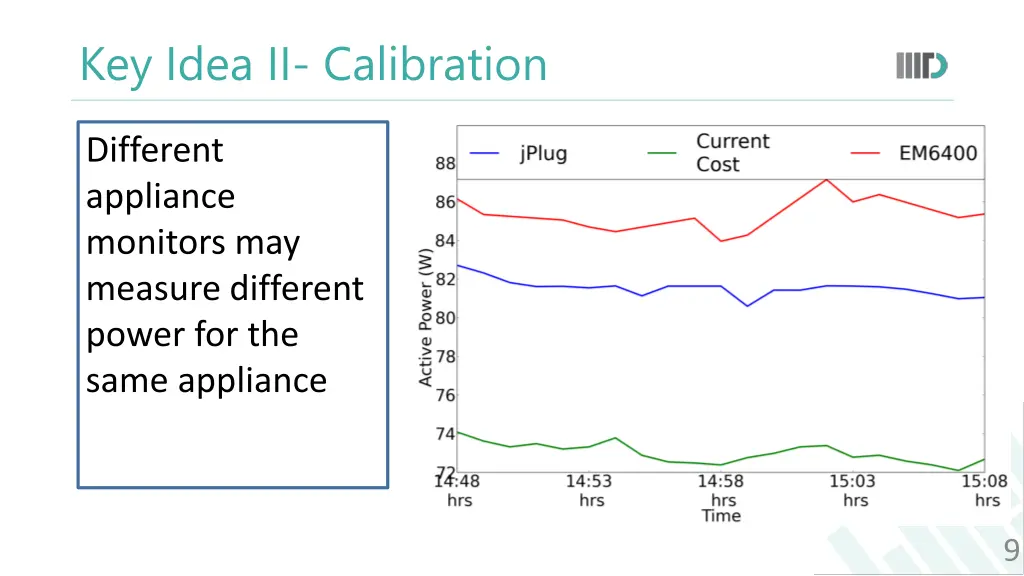 key idea ii calibration