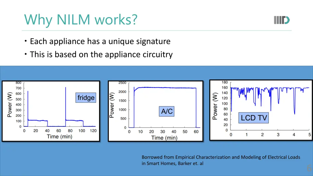 why nilm works