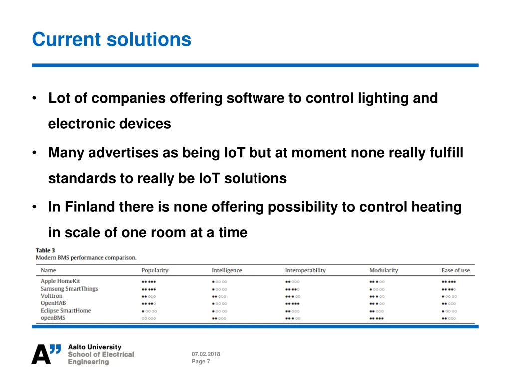 current solutions