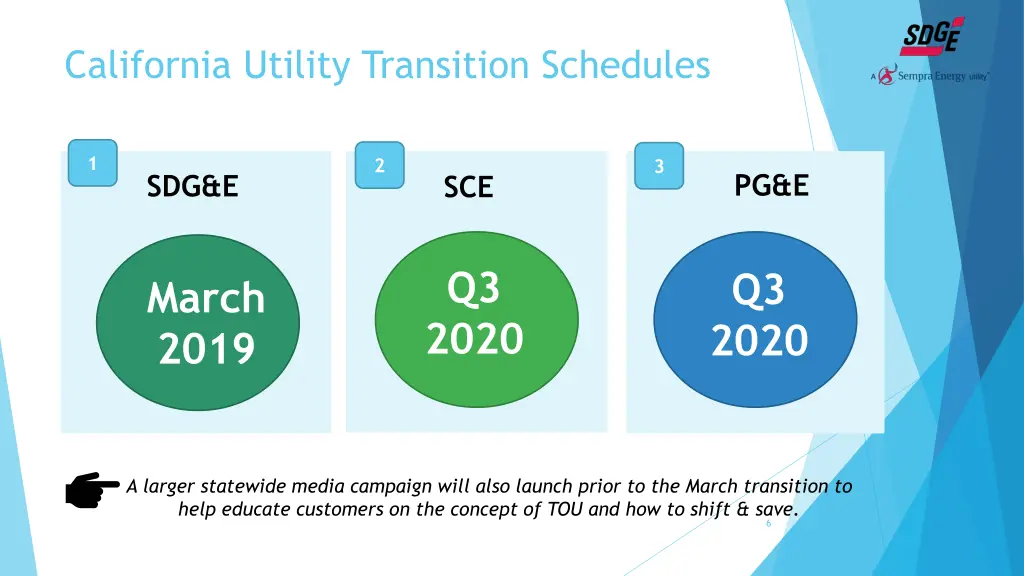 california utility transition schedules