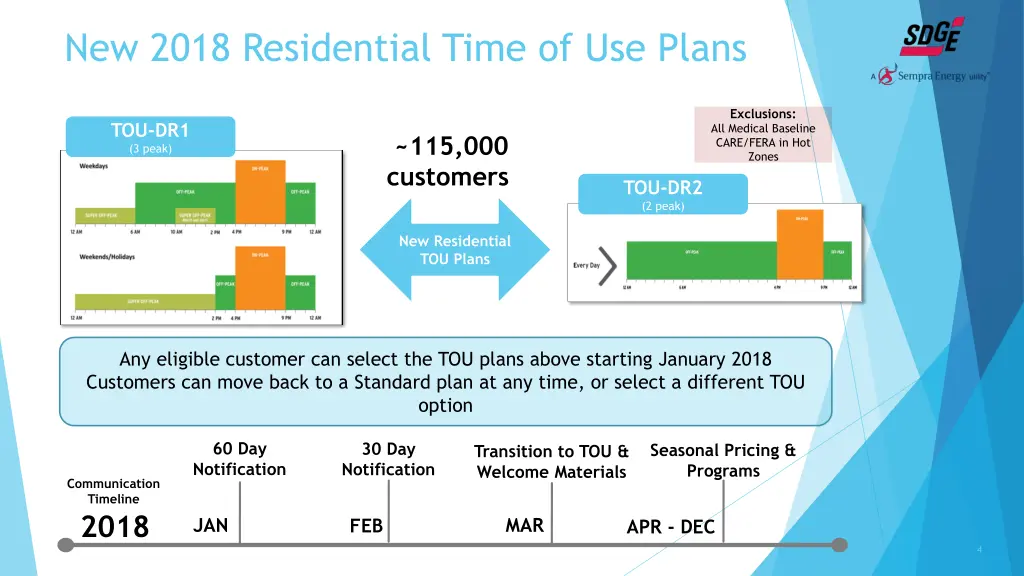 new 2018 residential time of use plans