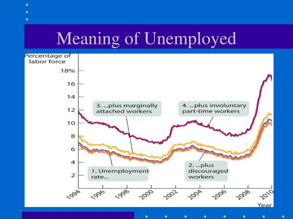 meaning of unemployed