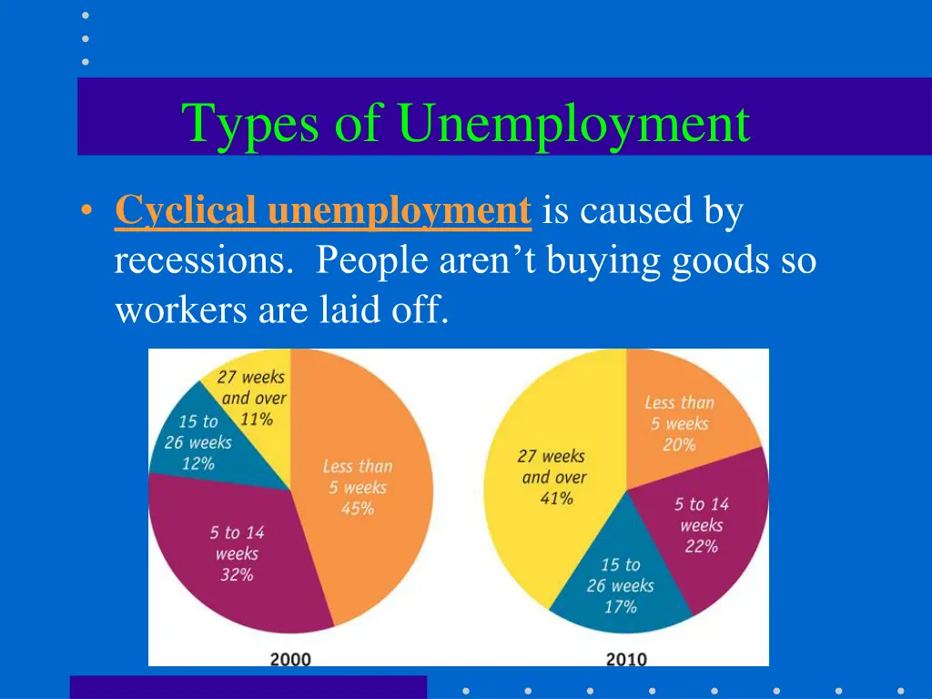 types of unemployment 1