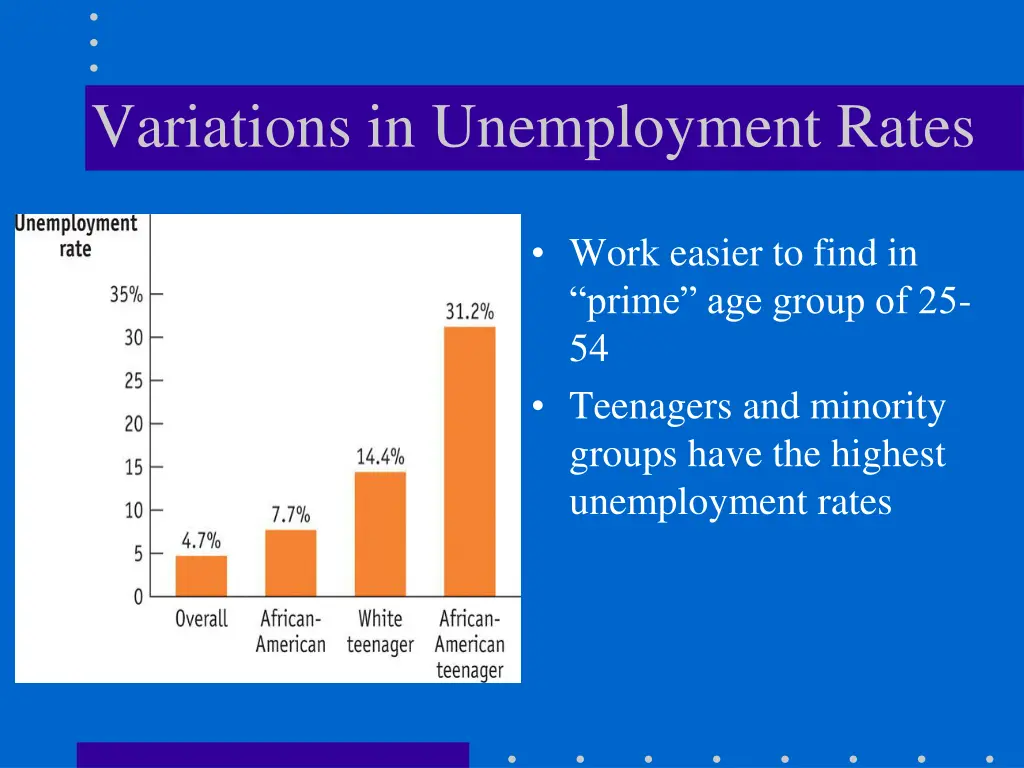 variations in unemployment rates