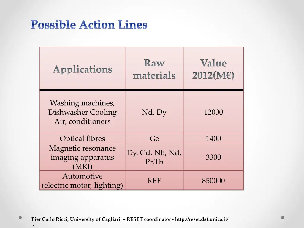 possible action lines