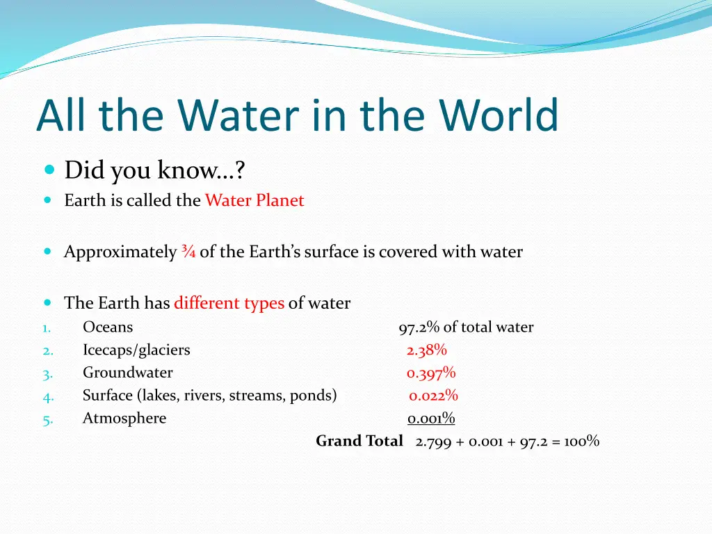 all the water in the world