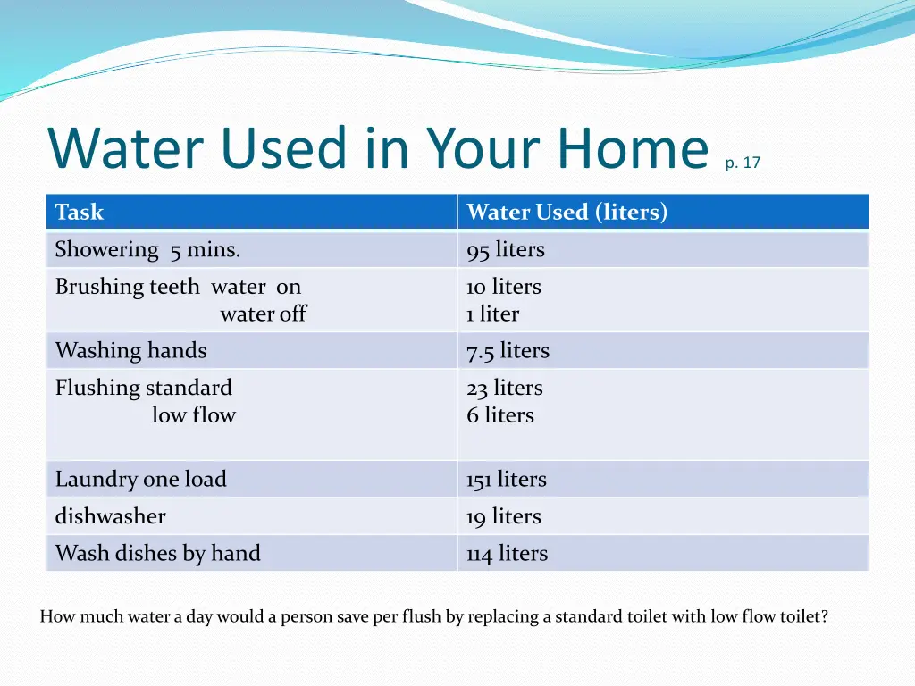 water used in your home p 17