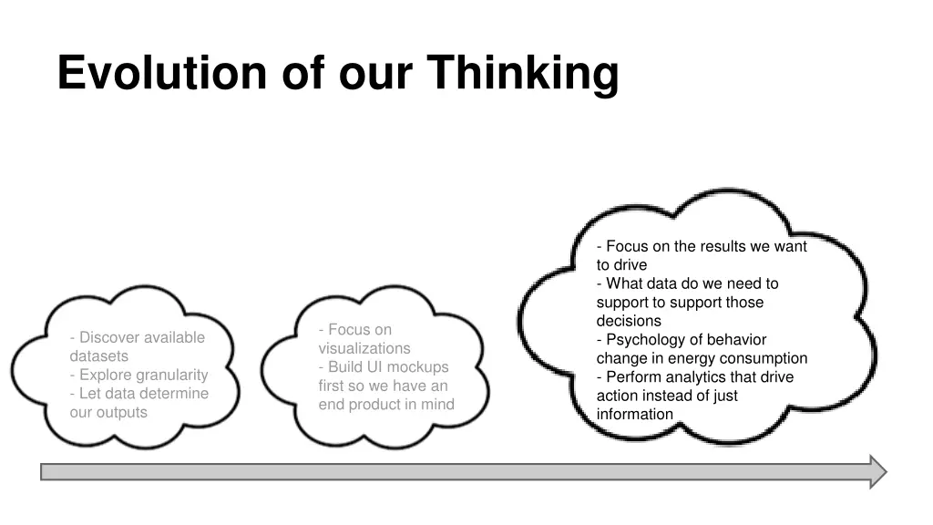 evolution of our thinking