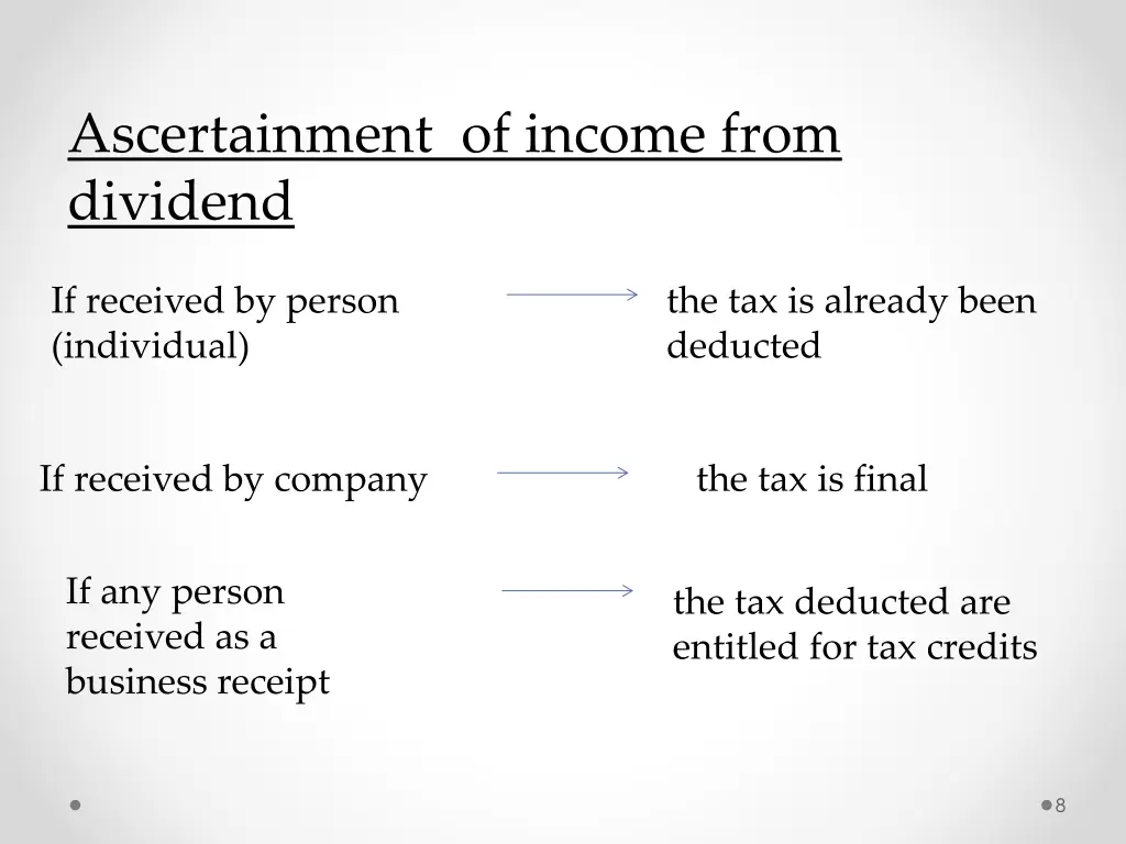 ascertainment of income from dividend