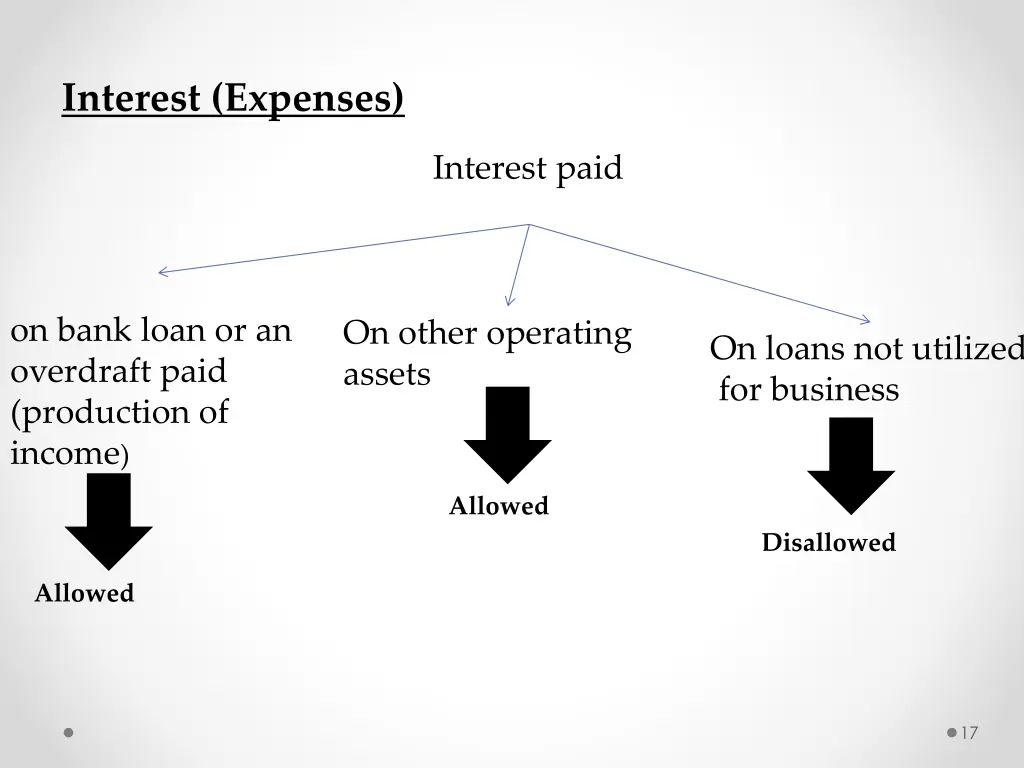 interest expenses