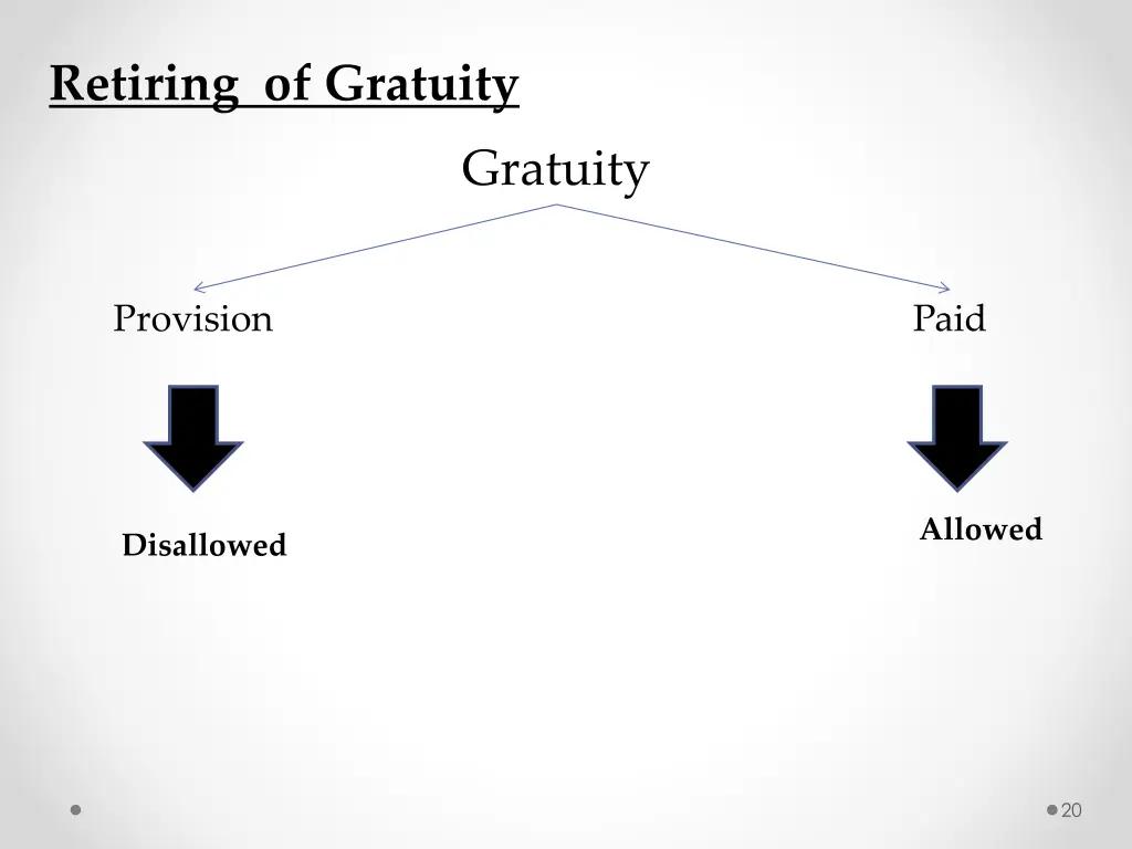 retiring of gratuity