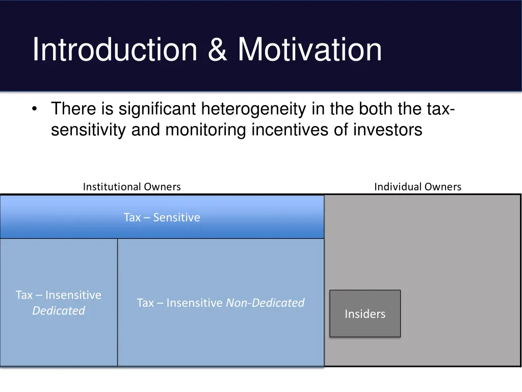 introduction motivation 1