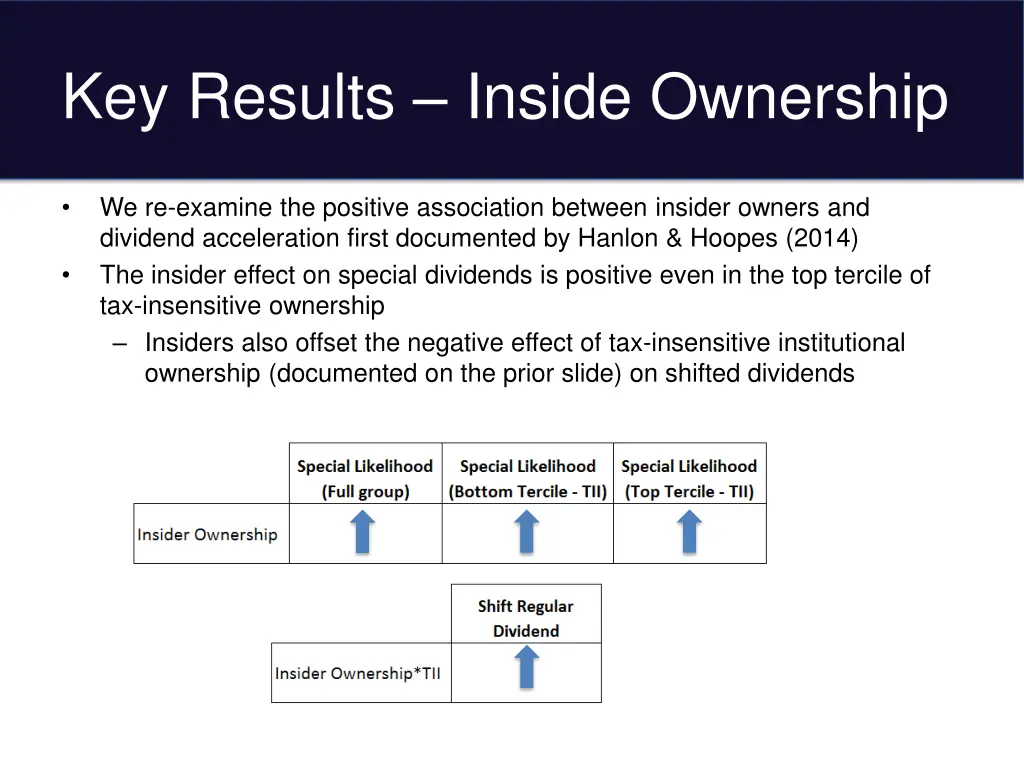 key results inside ownership