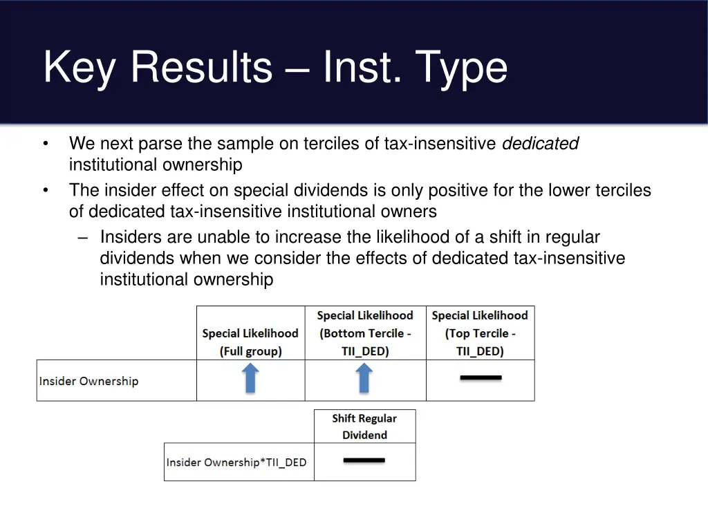 key results inst type