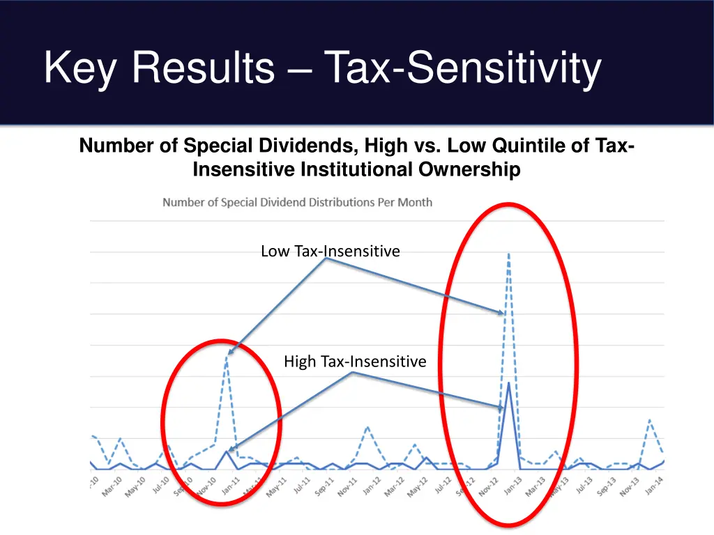 key results tax sensitivity 1