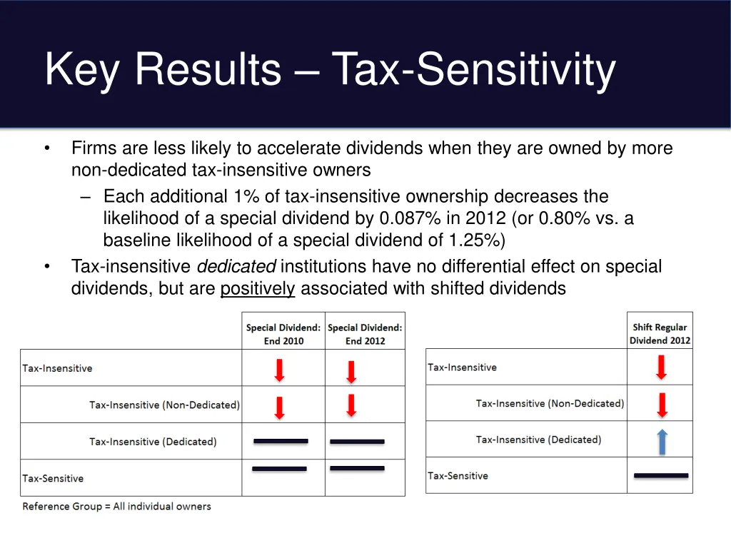 key results tax sensitivity