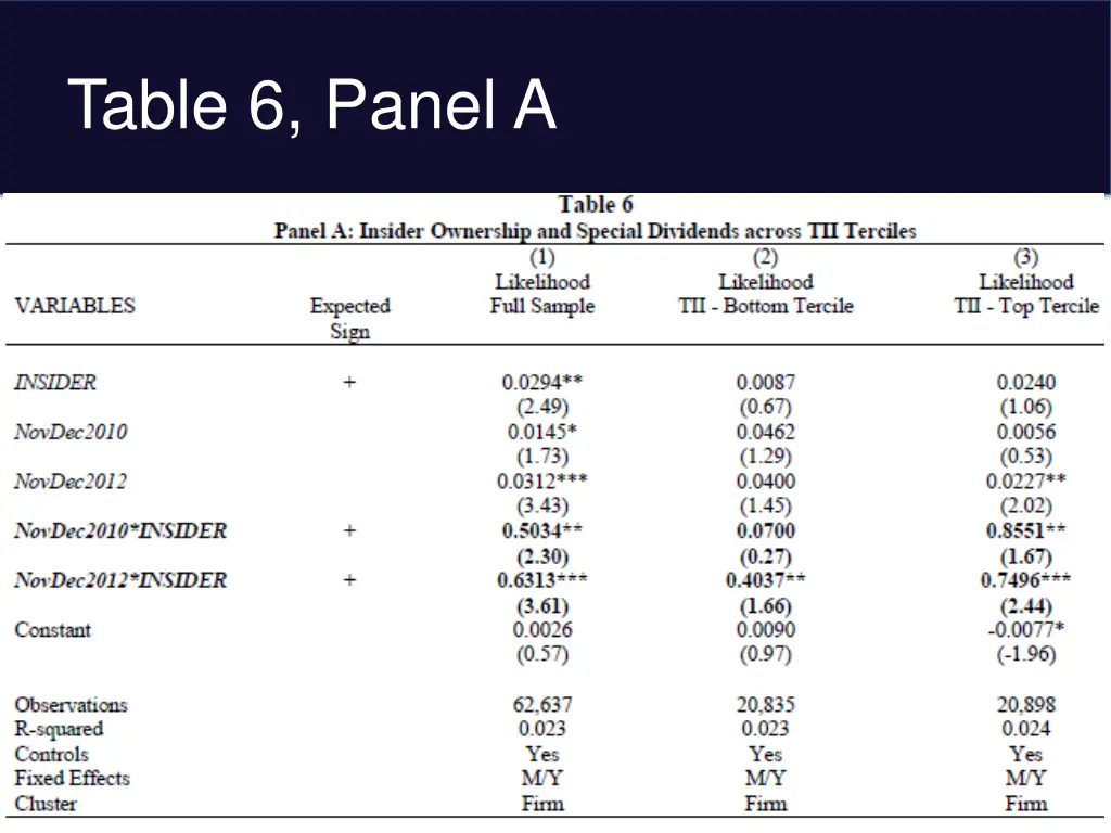 table 6 panel a