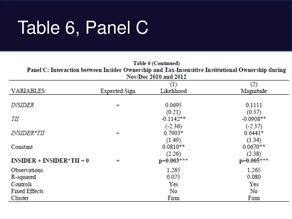 table 6 panel c