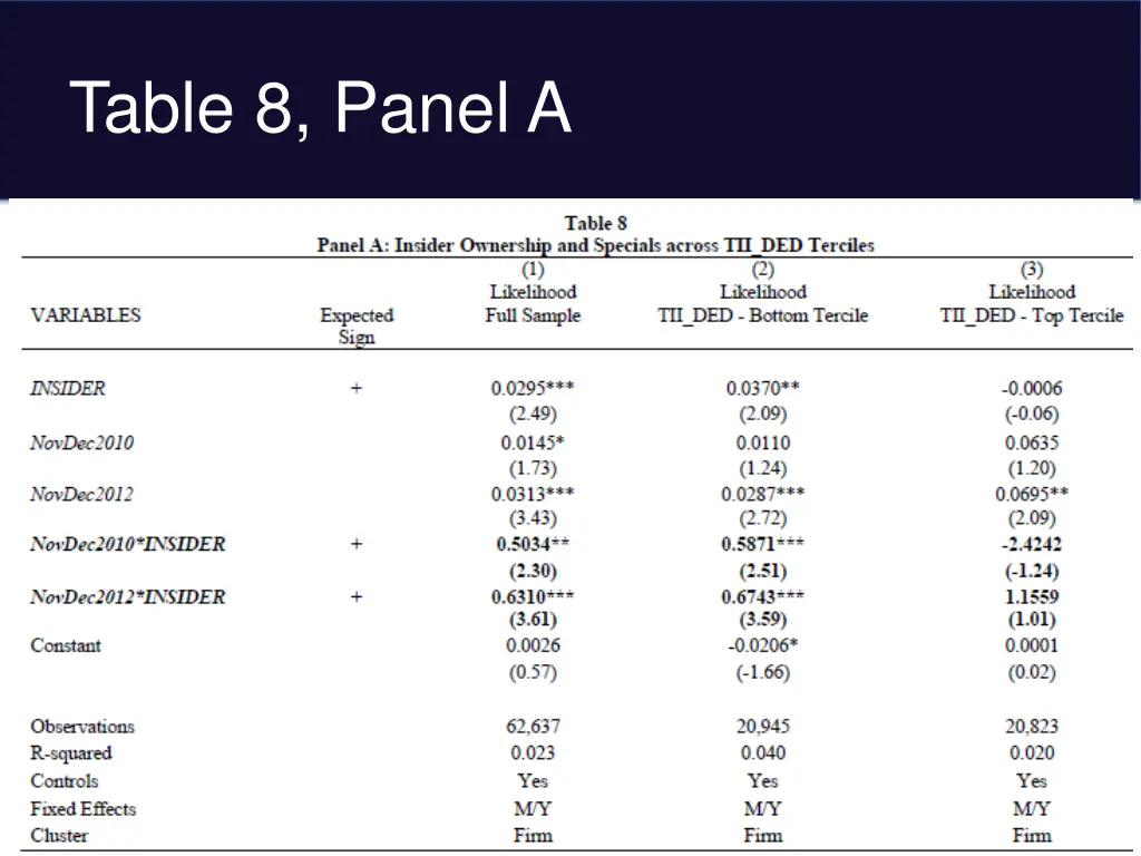 table 8 panel a