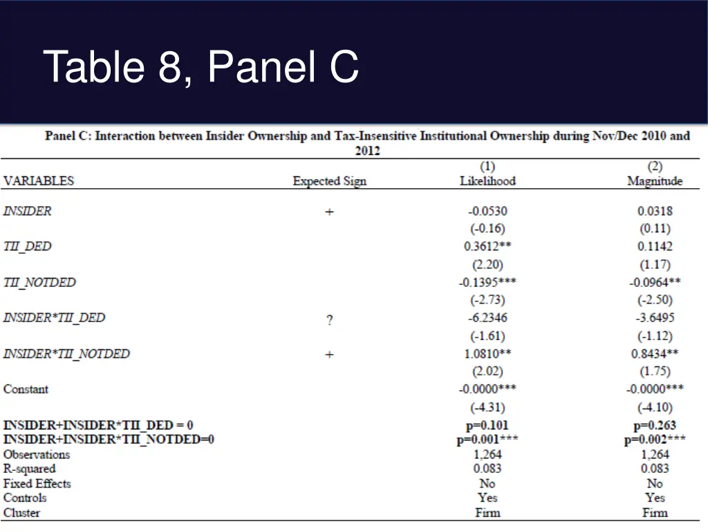 table 8 panel c