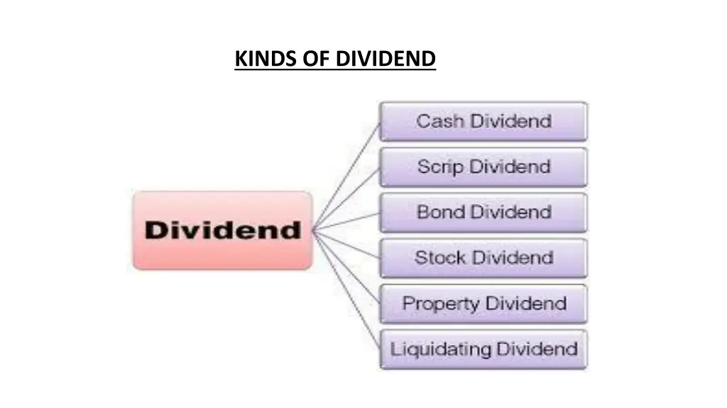 kinds of dividend