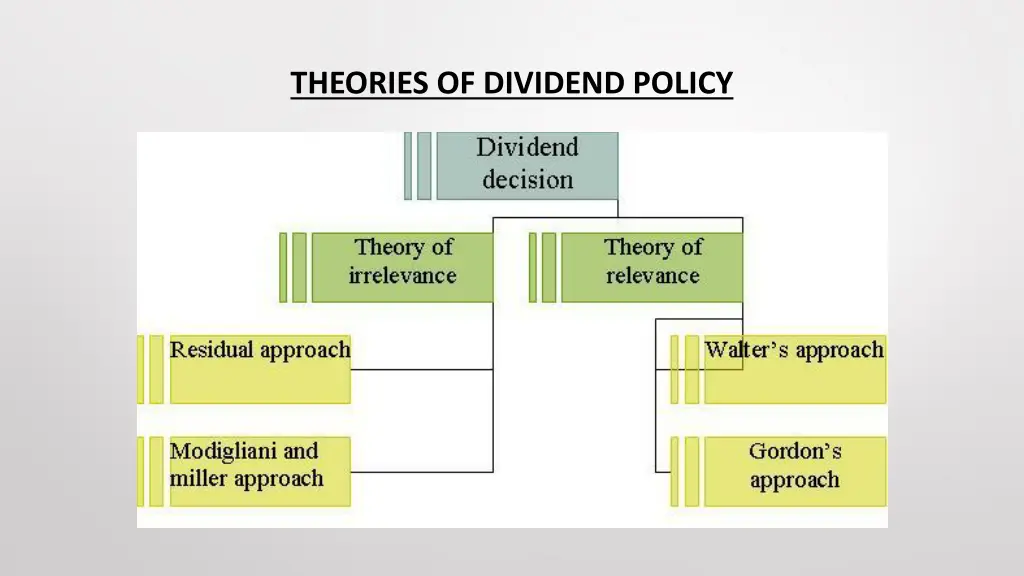 theories of dividend policy